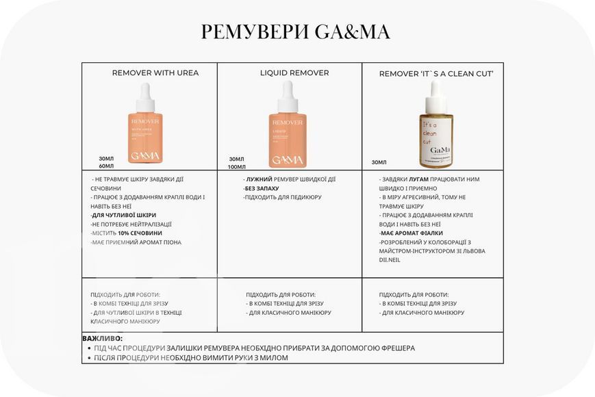 Ремувер для чутливої шкіри GA&MA Remover with urea, 30 мл 7700050 фото